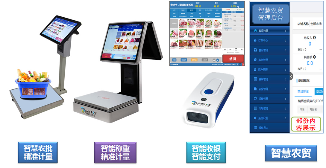 睿途士提供的多樣性的設(shè)備和軟件支撐智慧農(nóng)貿(mào)解決方案落地